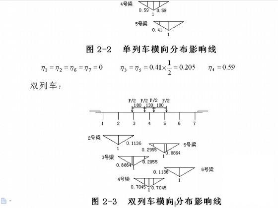 钻孔灌注桩设计计算 - 3