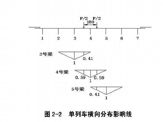 钻孔灌注桩基础设计 - 2