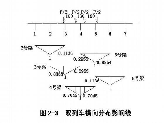 钻孔灌注桩基础设计 - 3