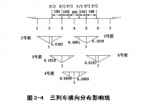 钻孔灌注桩基础设计 - 4