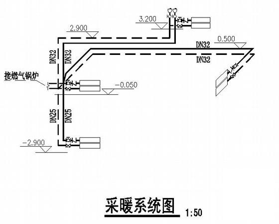 燃气供热锅炉 - 2