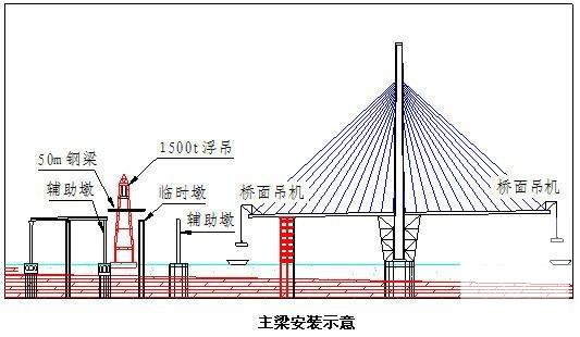 钢筋混凝土材料 - 1