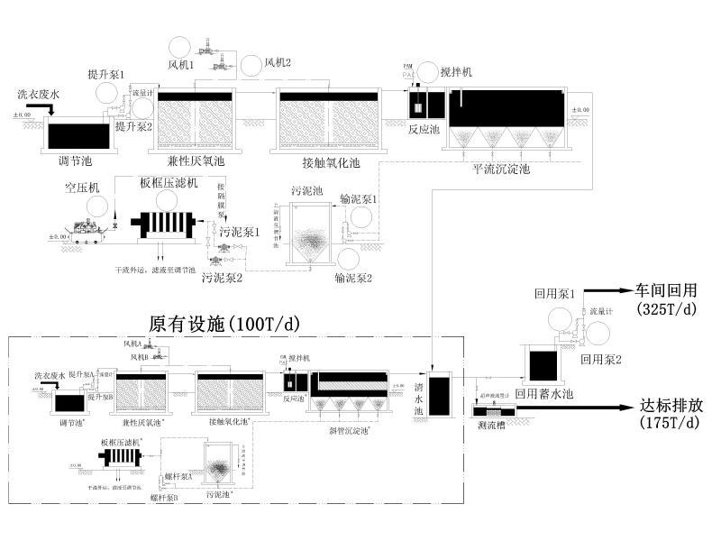 控制柜板面工艺流程图