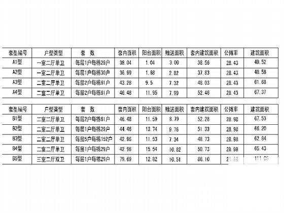 小高层户型平面图 - 2