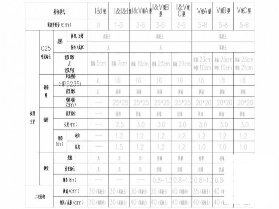 集装箱图纸 - 2