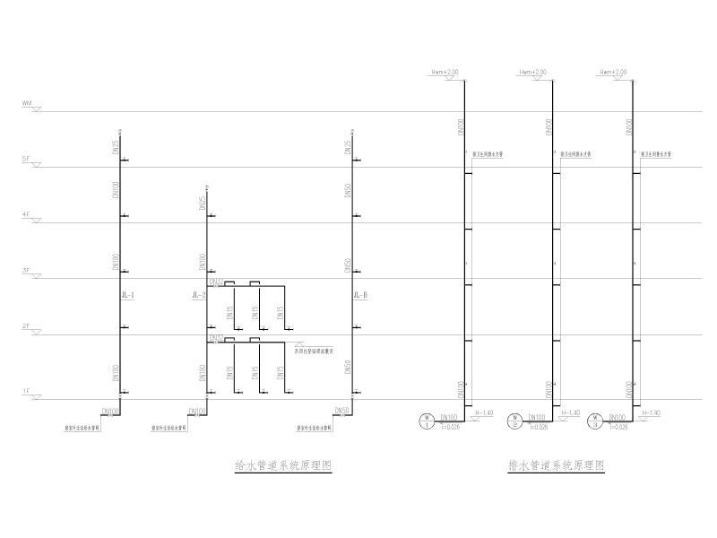 给排水管道系统原理图
