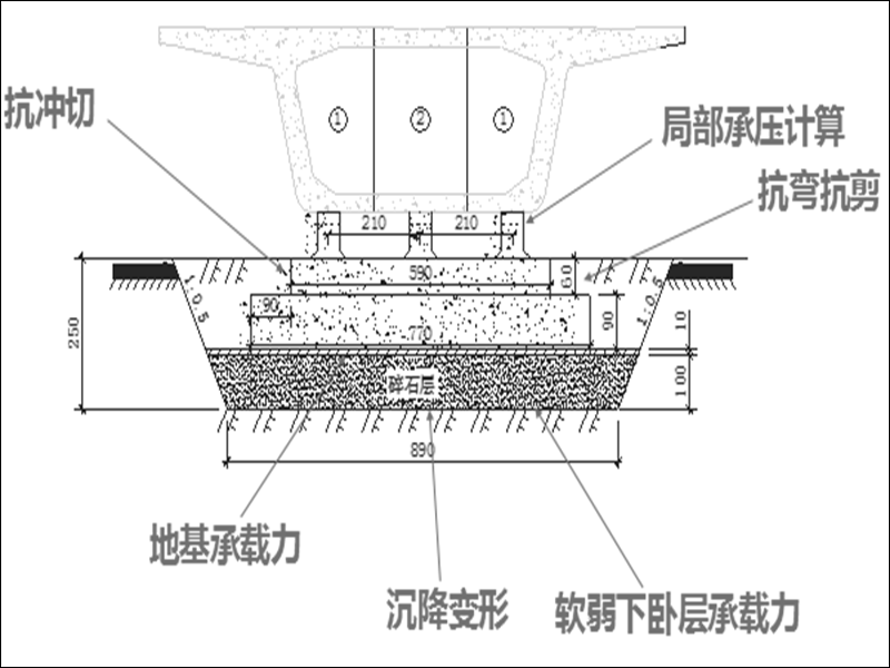 制梁台座端部设计