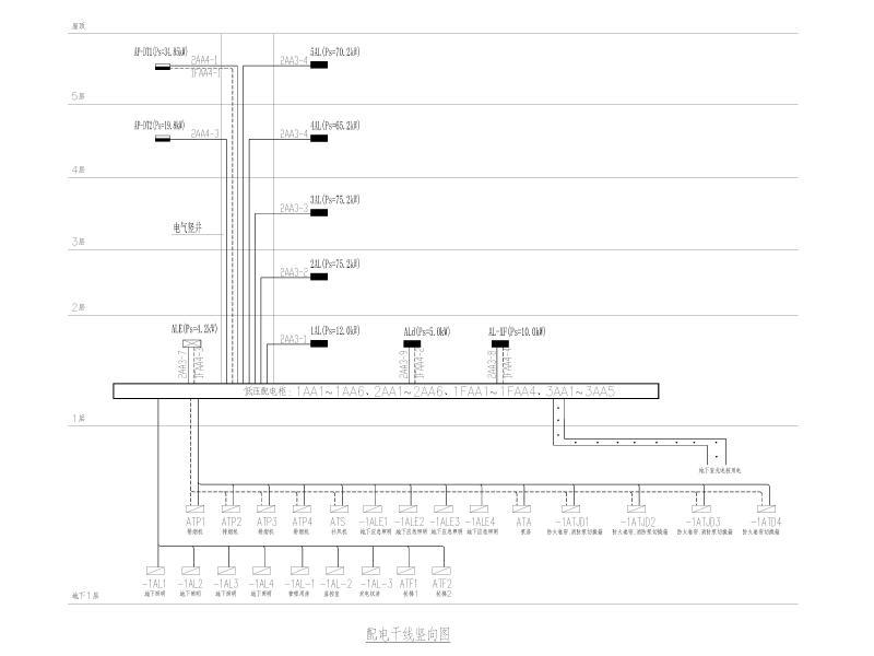 配电干线竖向图