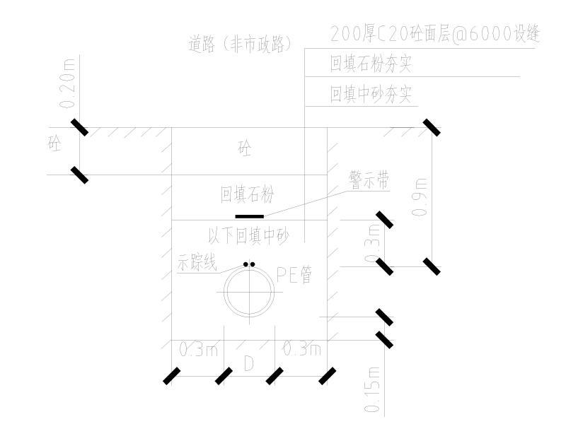 回填土剖面简图1