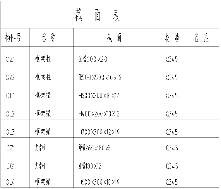 梁柱等截面表