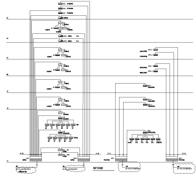 竖向配电干线系统图