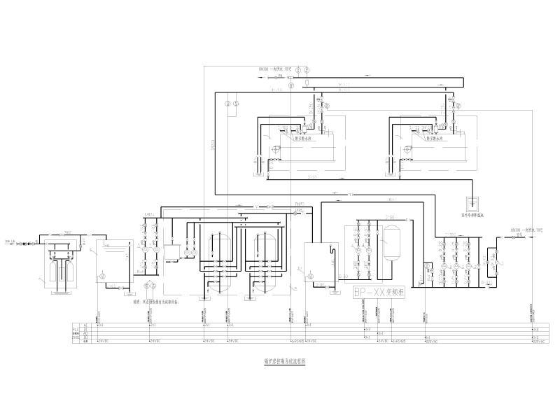 锅炉房控制系统流程图