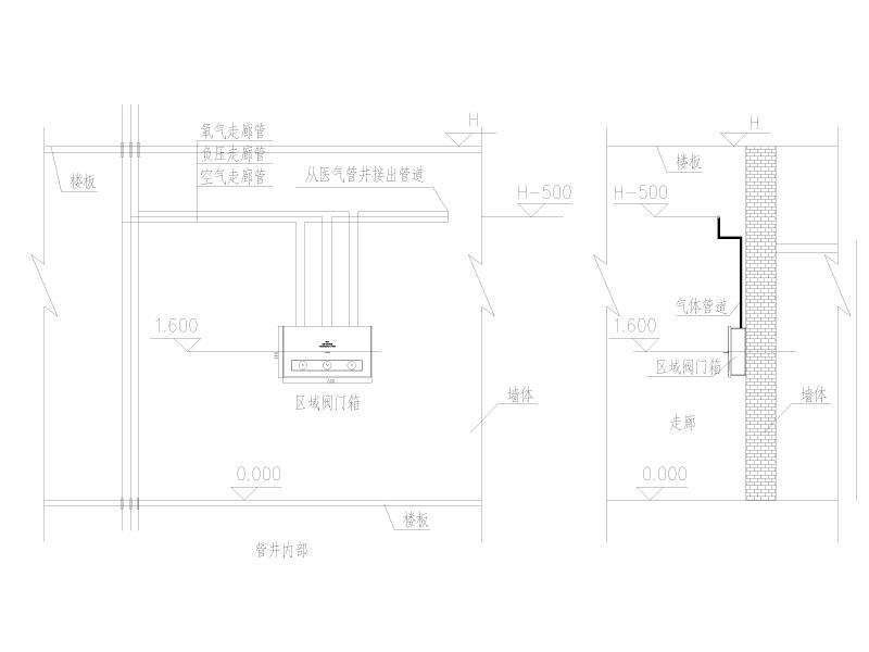 区域阀门箱安装大样图