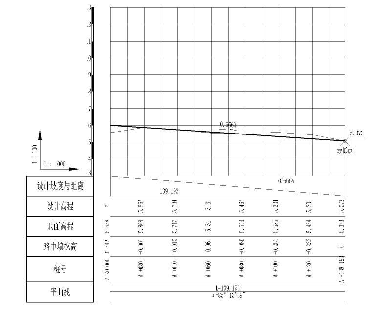 道路纵断面图