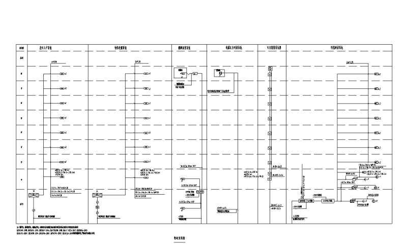 弱电系统图