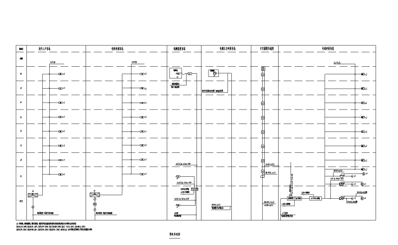 弱电系统图