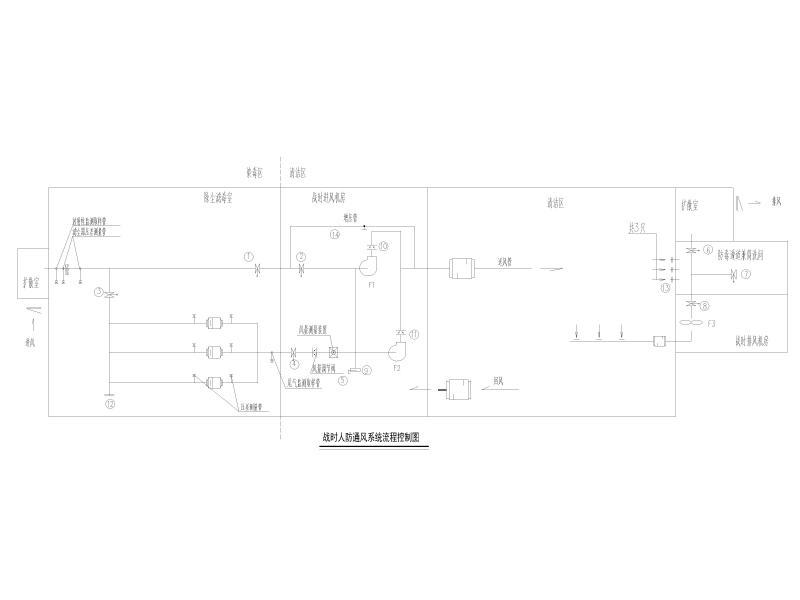 战时人防通风系统流程控制图
