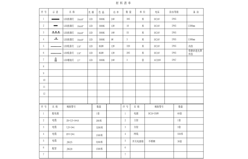 材料清单