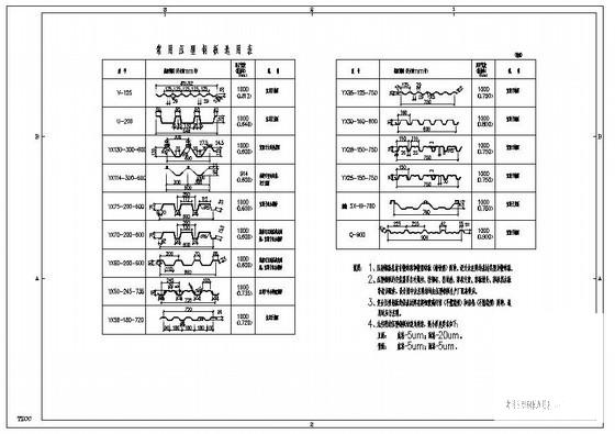 常用压型钢板选用表cad