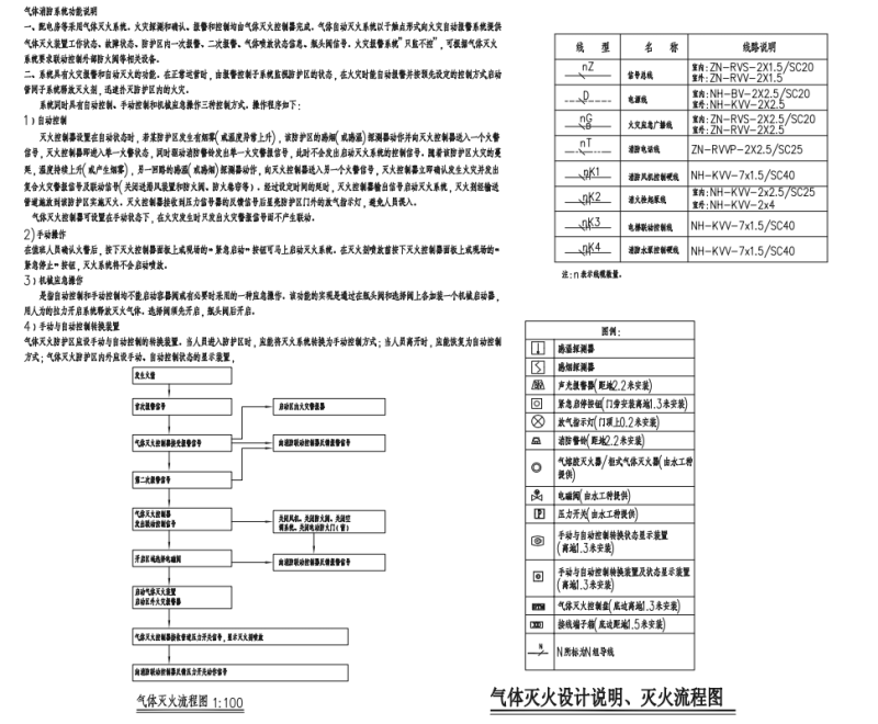 气体灭火系统