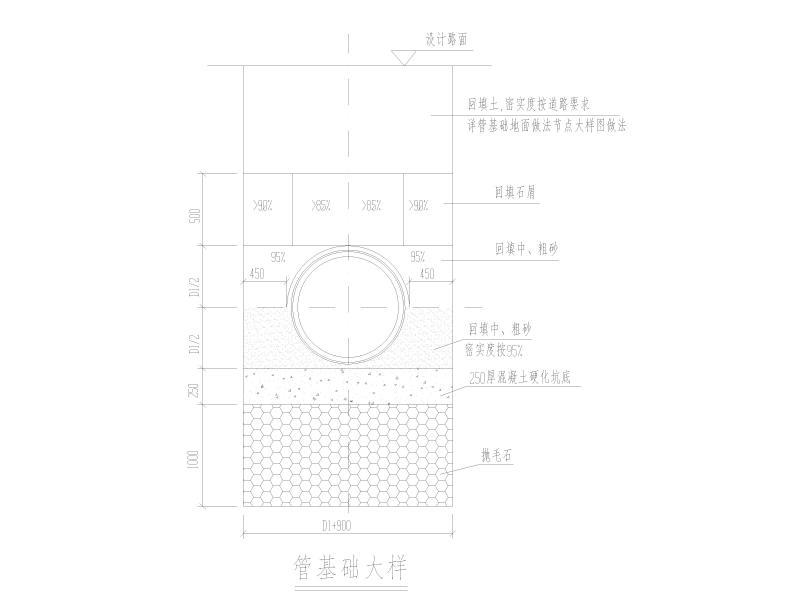 管基础大样