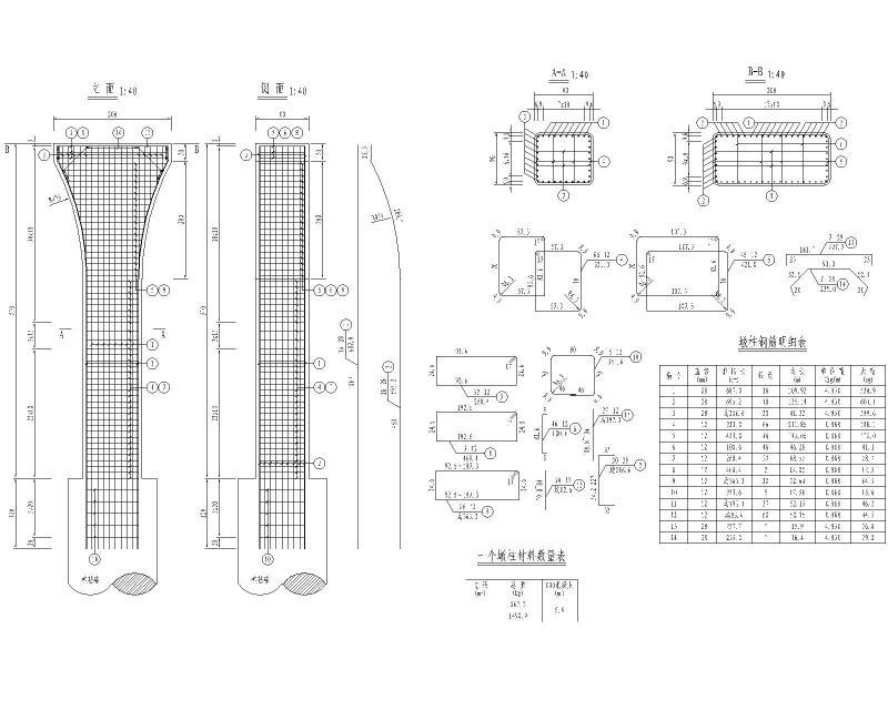桥墩墩柱钢筋构造图