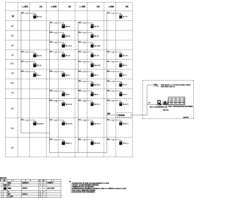 建筑设备监控系统图