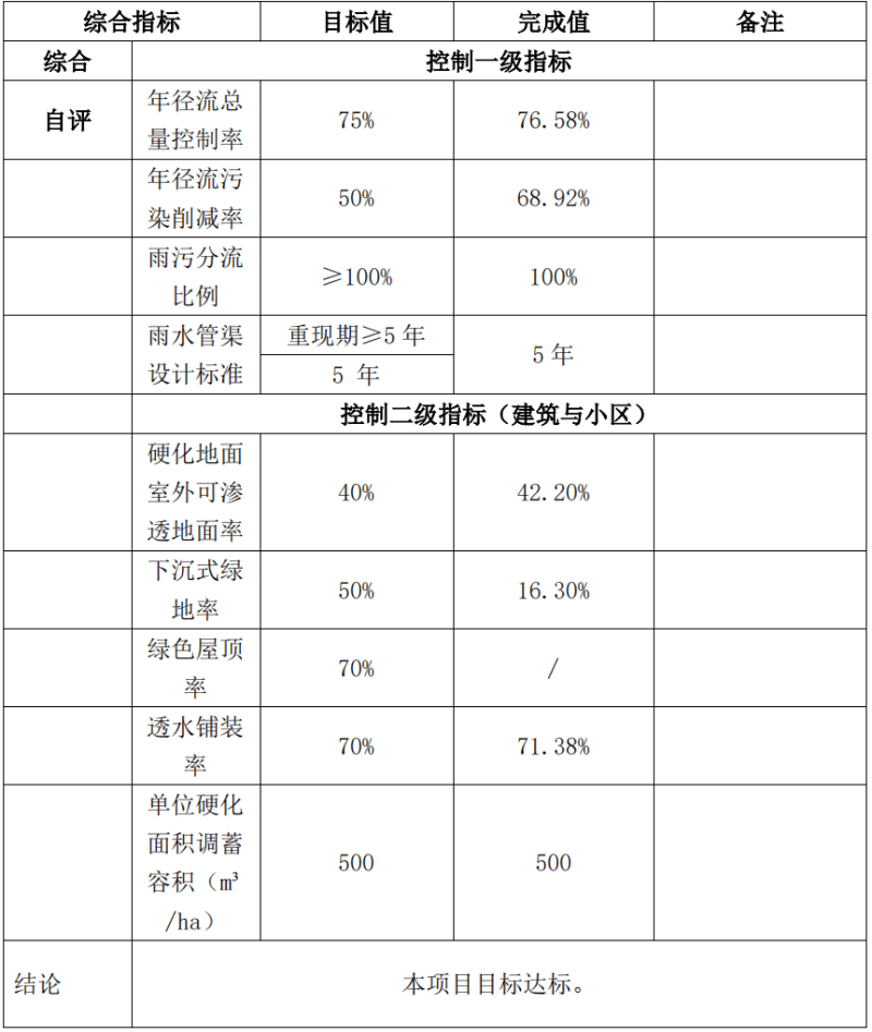 综合自评表