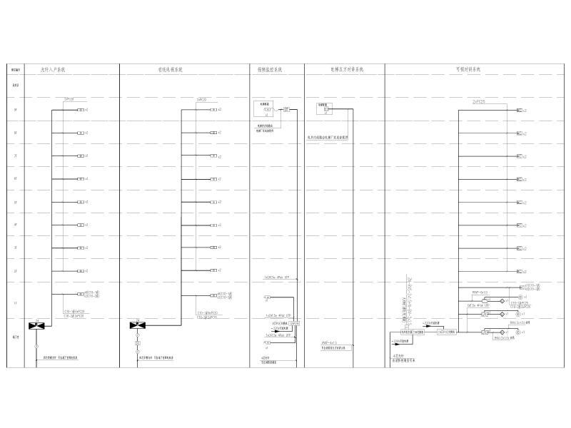 弱电系统图