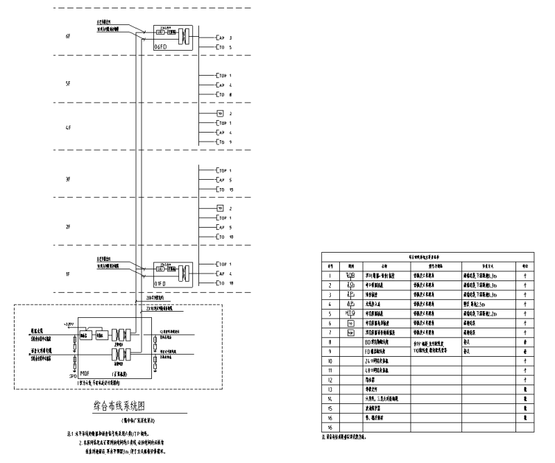 综合布线系统图