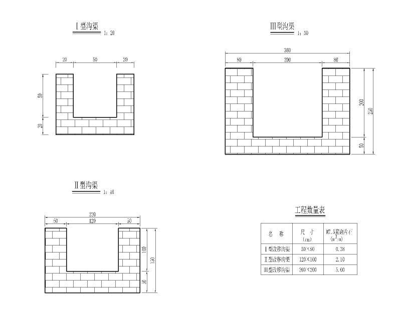 改移沟渠