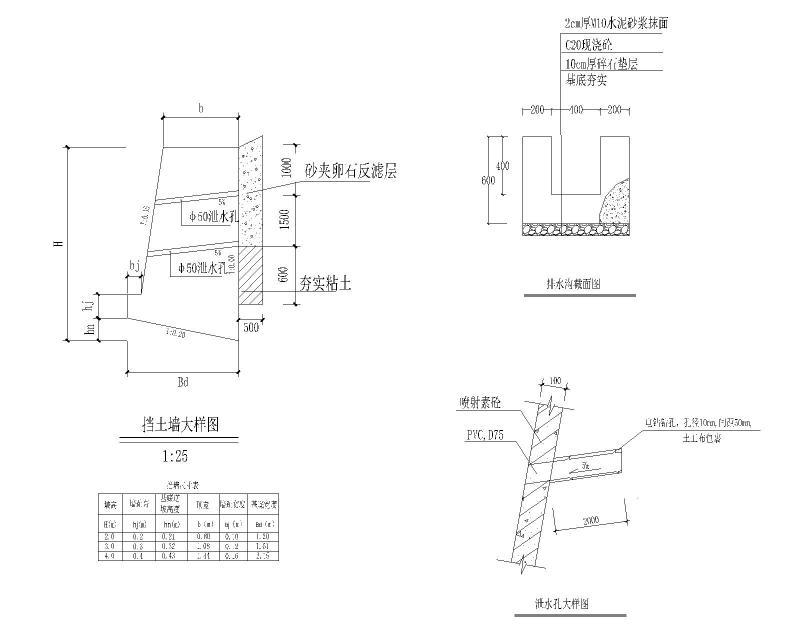 挡墙及水沟大样图