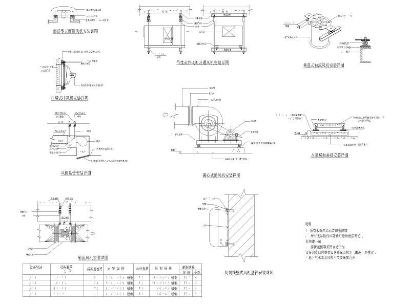通风机安装详图