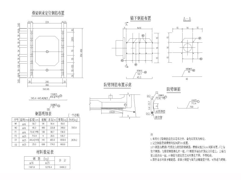 锚下钢筋示意图