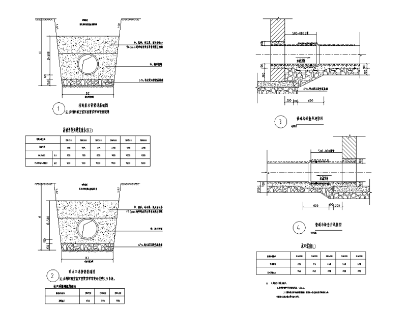 20套园林给排水标准构造详图图集 (6)