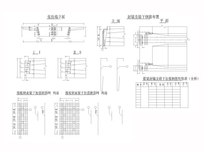 梁端钢束封锚钢筋构造