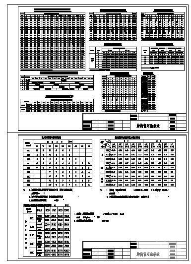 结构设计常用数据表（CAD格式）