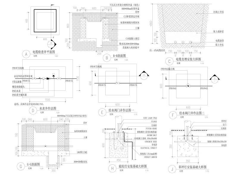 现代房产小区绿化 电缆水表等详图1