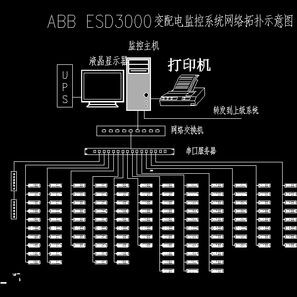 电力监控系统 - 1