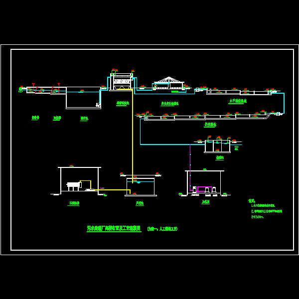 污水处理厂工艺流程 - 1