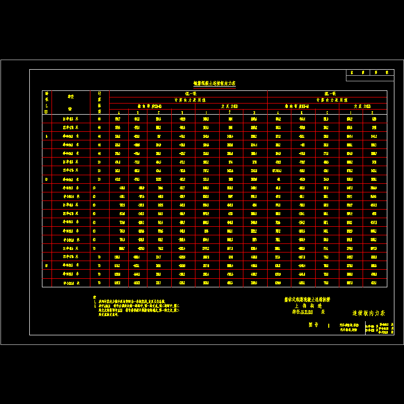 连续板内力表.dwg