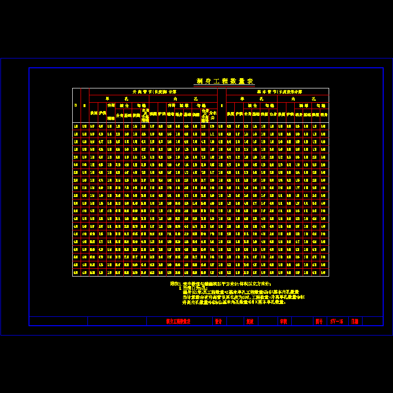 洞身工程数量表.dwg