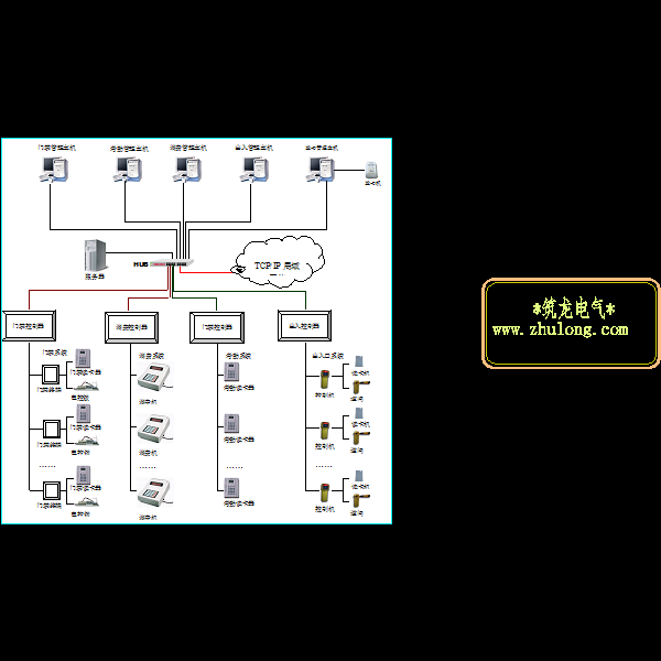 一卡通系统结构图.dwg