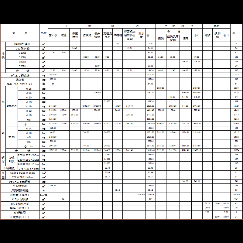 1.工程数量表.dwg