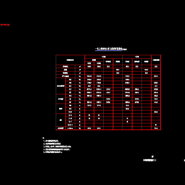 02主要材料数量表(二).dwg