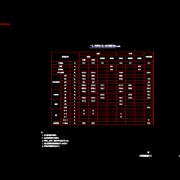 03主要材料数量表(三).dwg