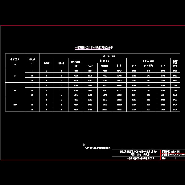 01空心板汇总表.dwg