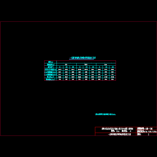 02一孔桥面铺装及铰缝材料数量汇总表.dwg
