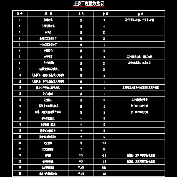 1-工程量表.dwg