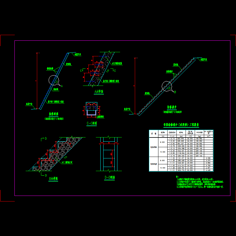 路堑边坡检修梯步节点构造CAD详图纸(dwg)